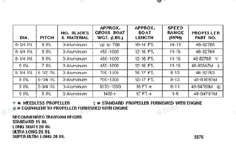 compression tester for boat motors|mercury outboard compression chart.